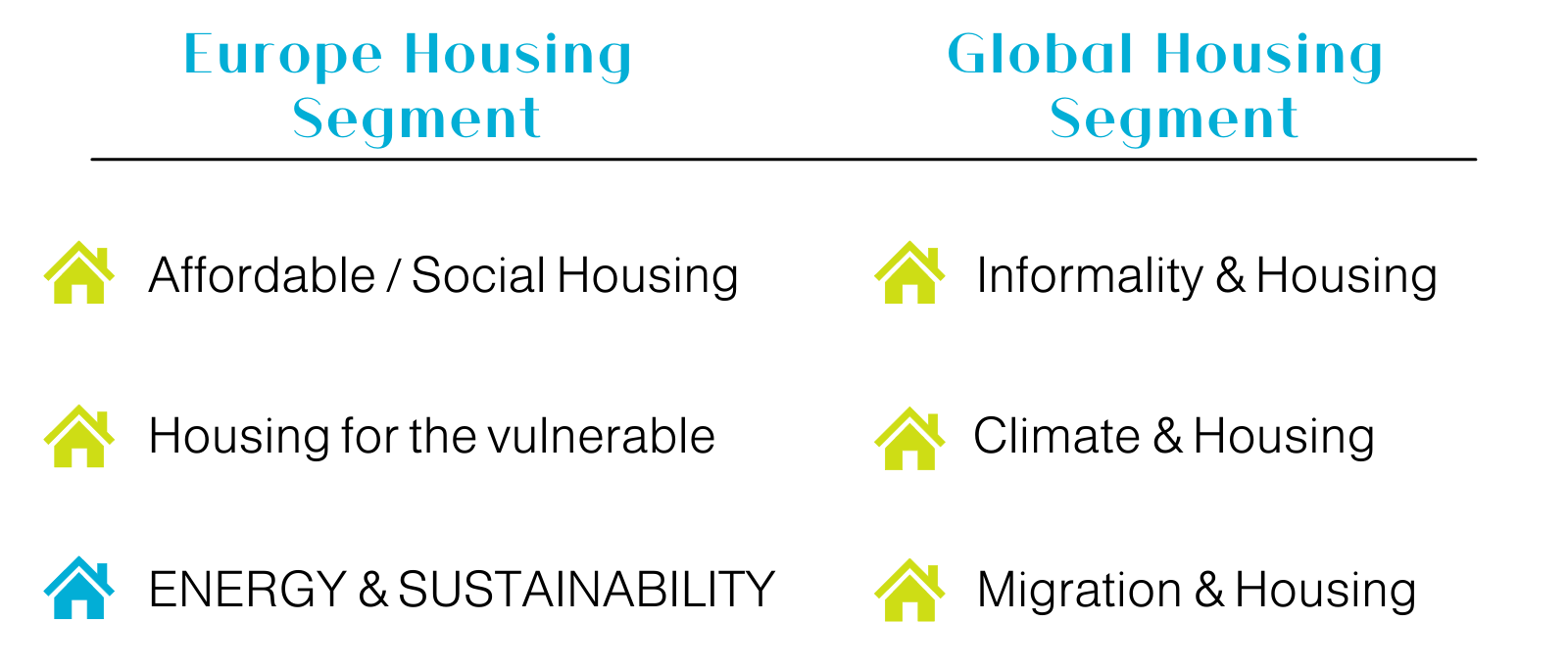 Tracks and objectives of the Europe Housing Forum